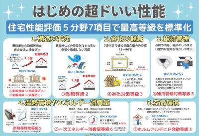 原宿２丁目　新築一戸建て